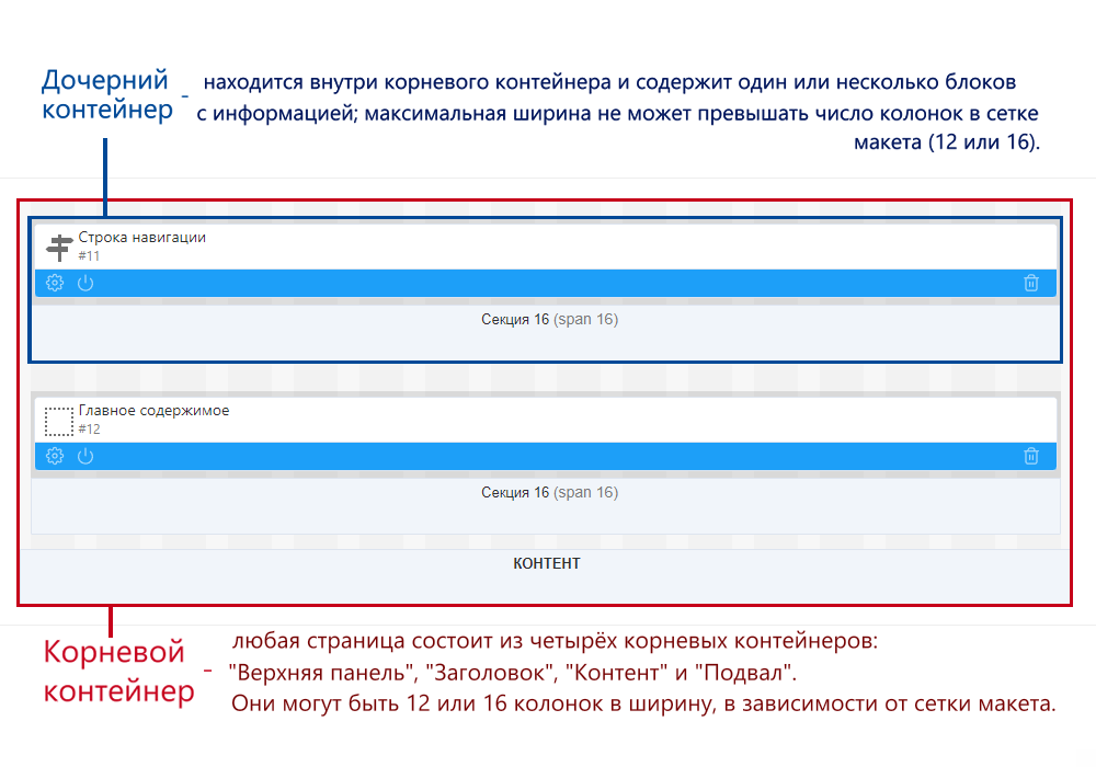 Корневые и дочерние контейнеры