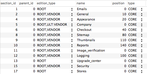 Секции настроек CS-Cart в таблице БД cscart_settings_sections.