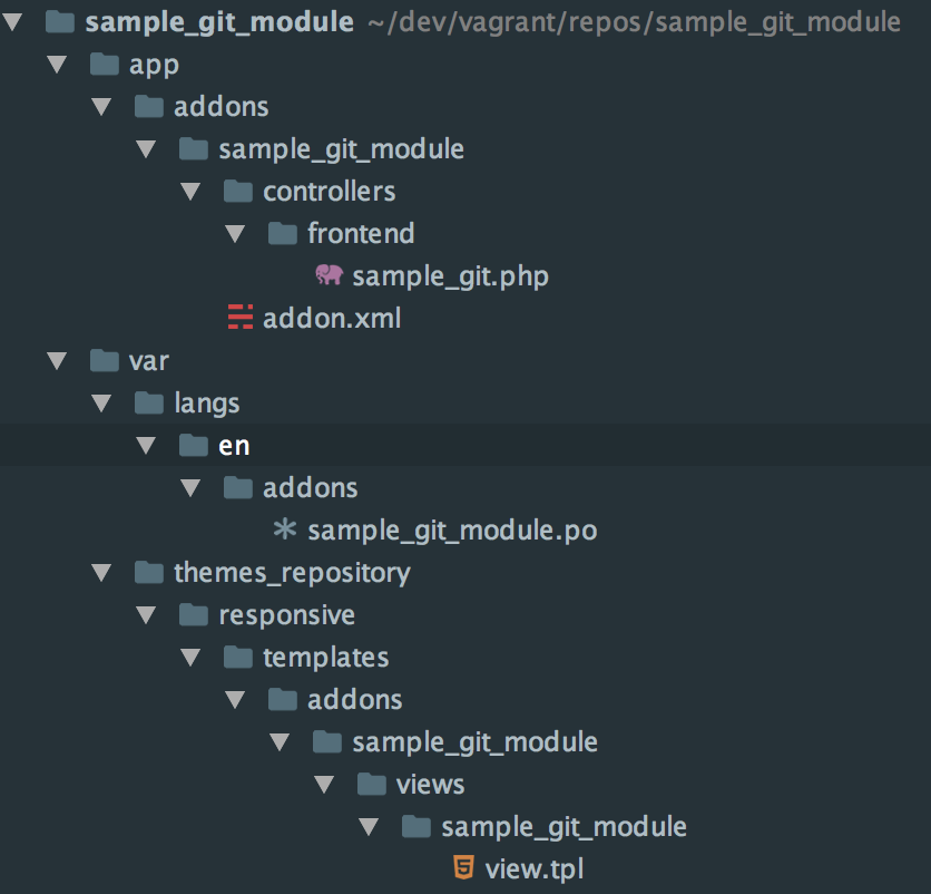 The files of the add-on are structured the same way as in CS-Cart or Multi-Vendor.