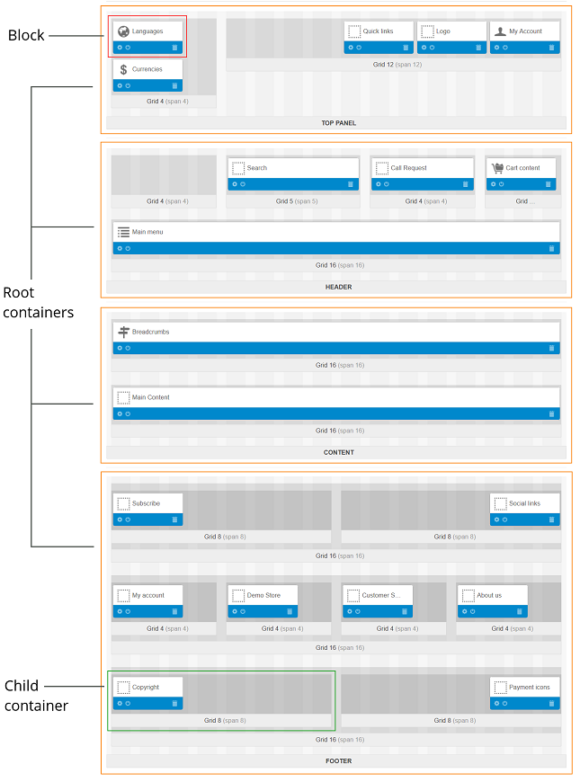 Root and child containers in CS-Cart and Multi-Vendor.