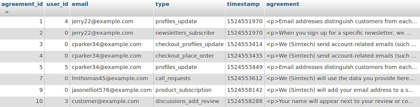 A table in the database that stores customers' consent for personal data processing.