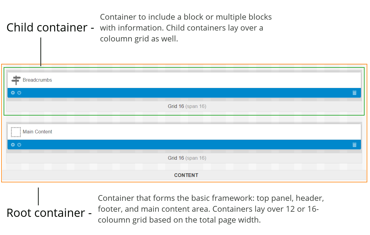 Containers