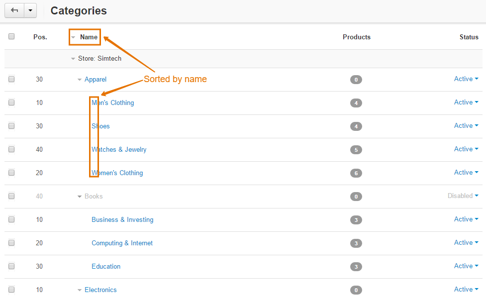 Subcategories sorted by name