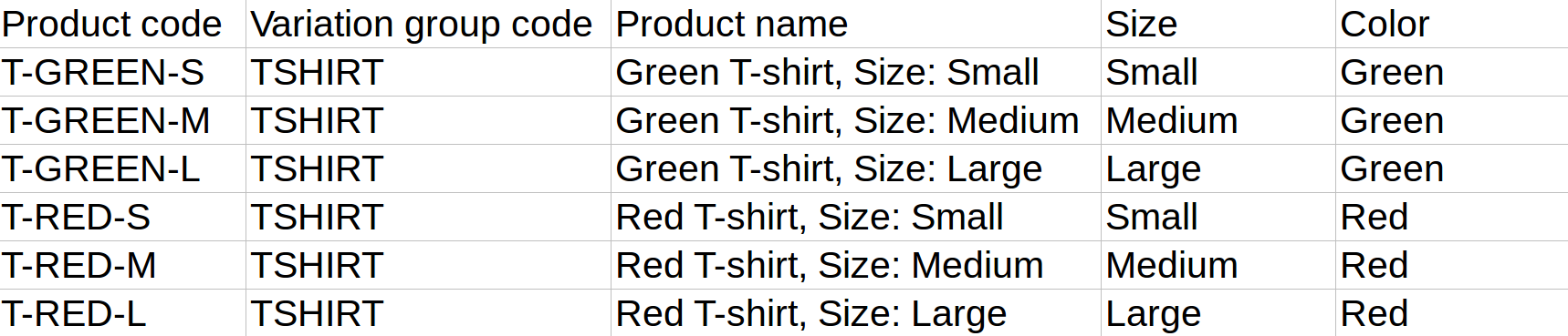 Product variations in an imported CSV file.